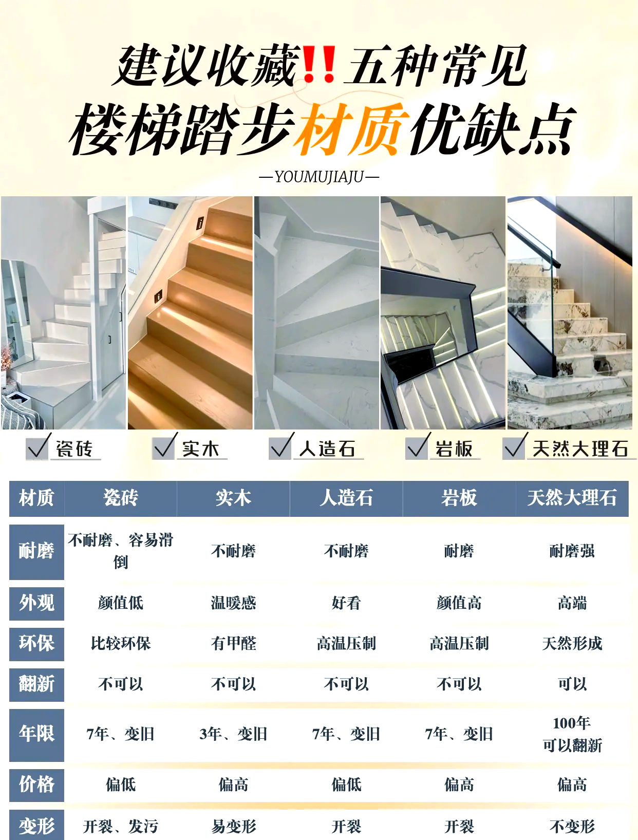 梯子与地面的角度多少为宜，梯子与地面的角度应保持在多少