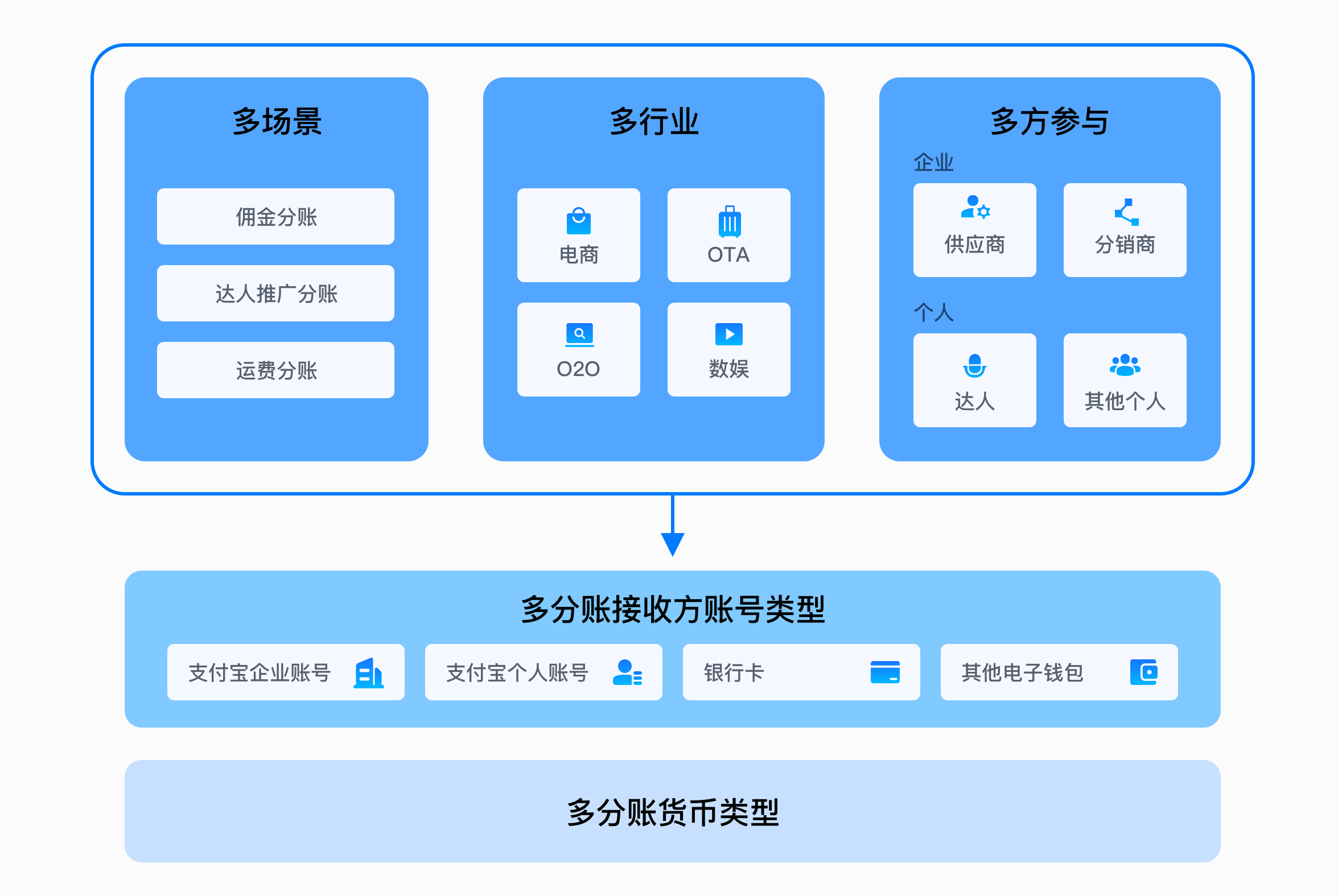 token提现教程，token钱包怎么样