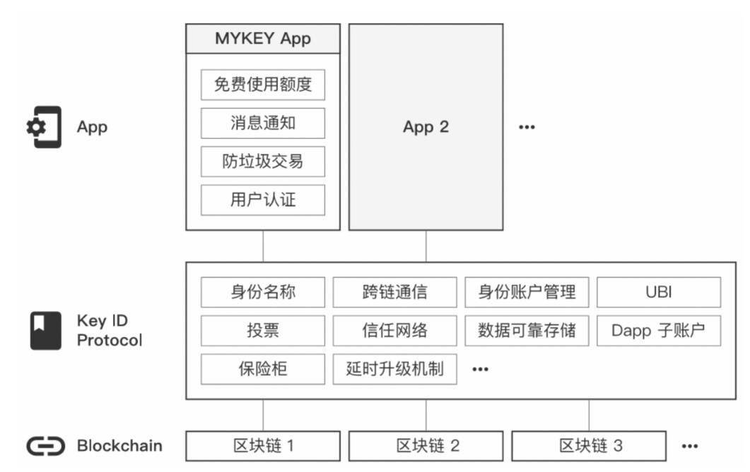 真正去中心化钱包有哪些，去中心化的钱包会不会跑路
