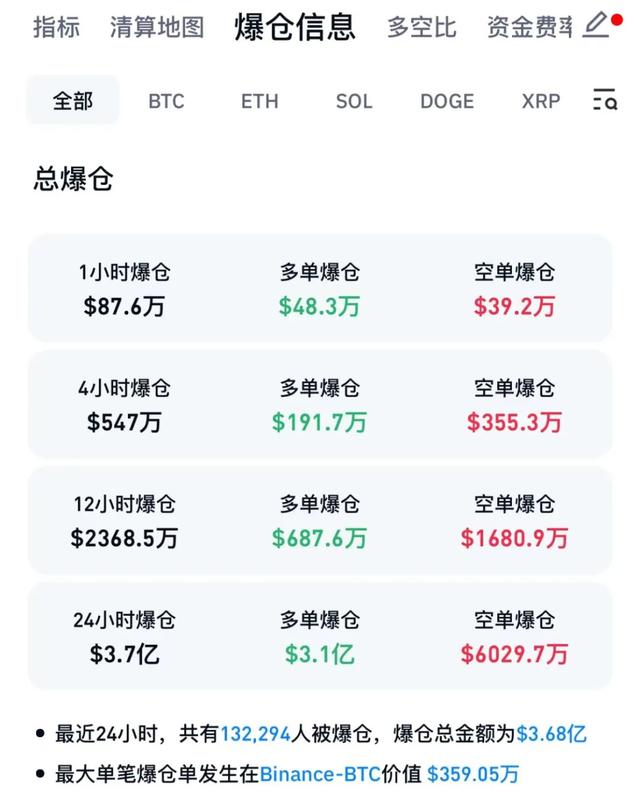 包含虚拟货币价位高的词条