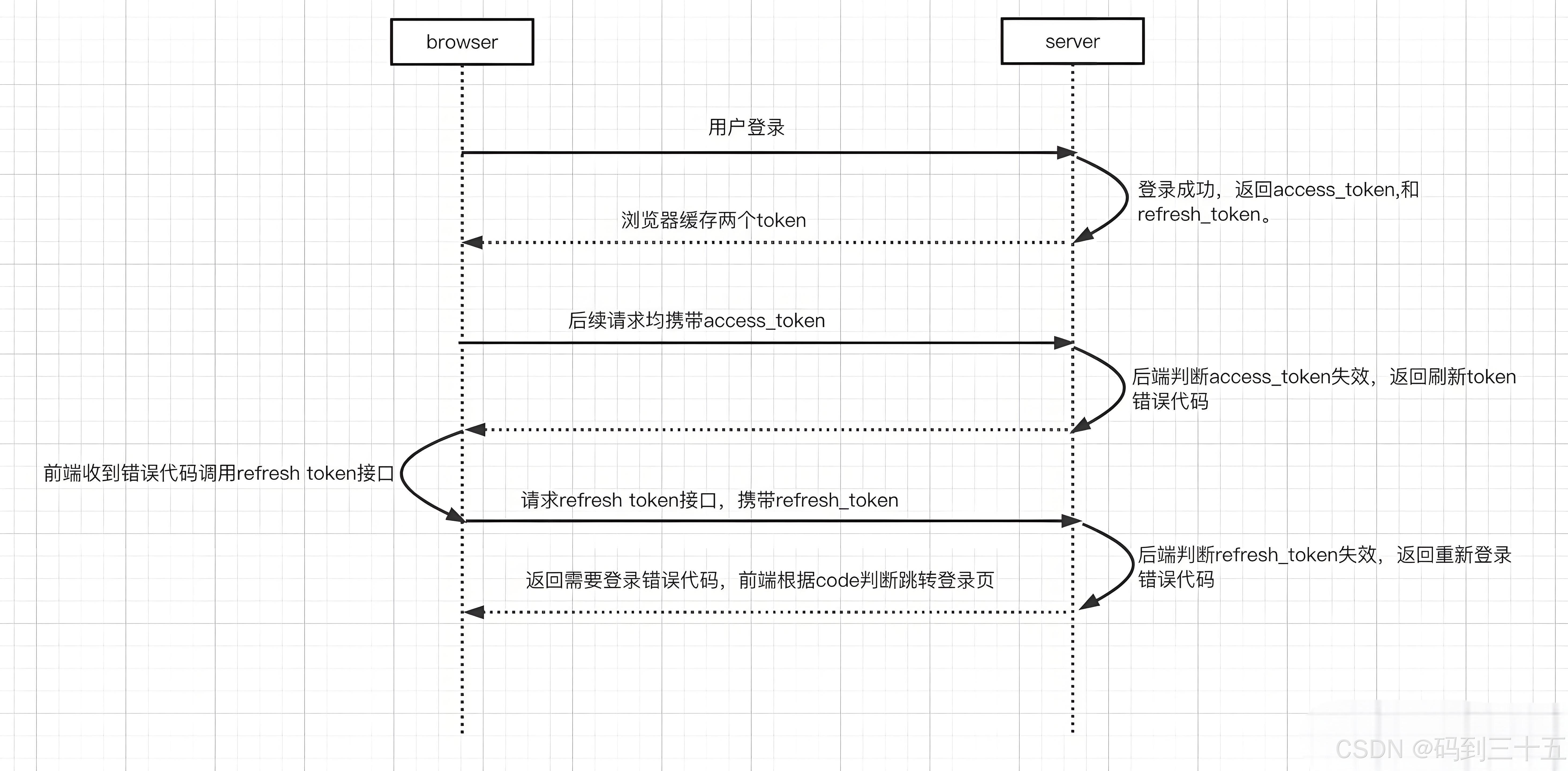 token钱包授权，imtoken钱包授权