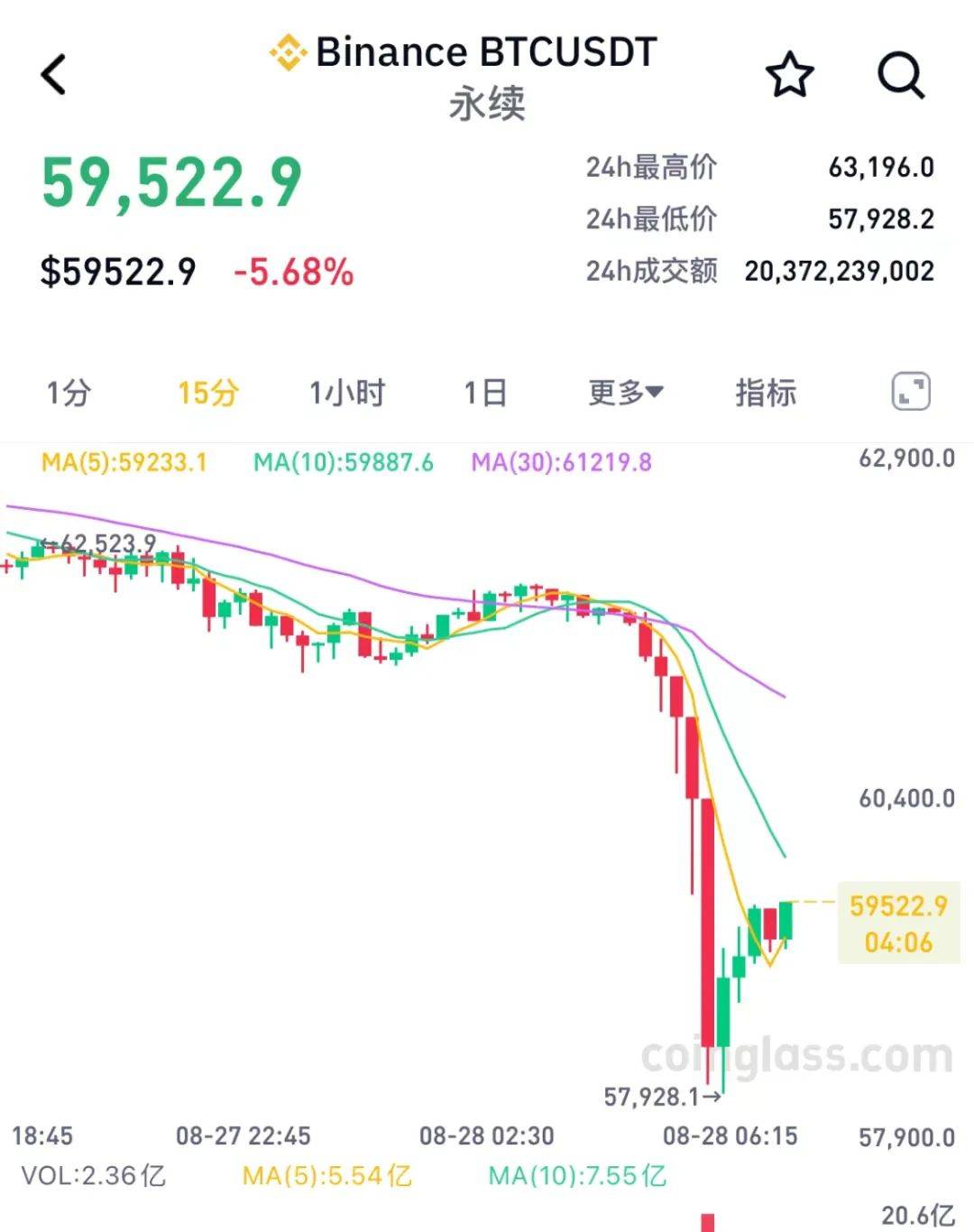 btc价格今日行情美元，btc价格今日行情美元货币