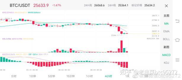 比特币今日行情分析预测，比特币今日行情分析预测最新