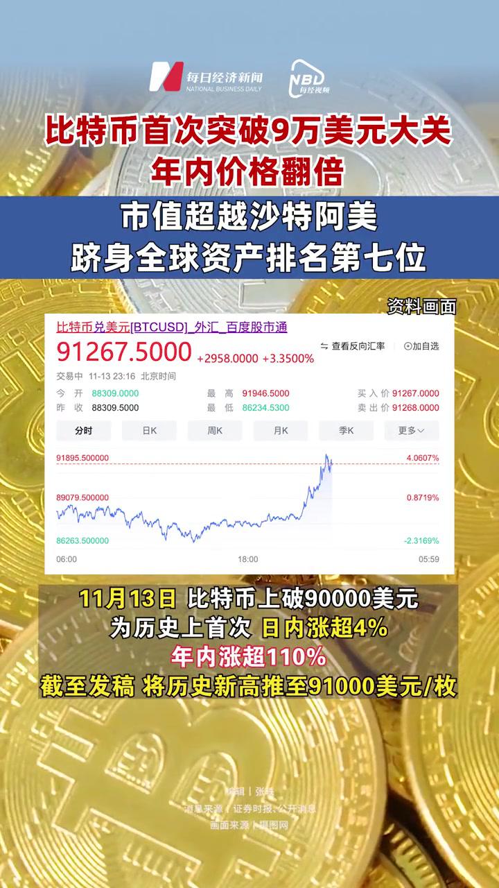 5年前300万拿下6个比特币，5年前6000元买250个比特币