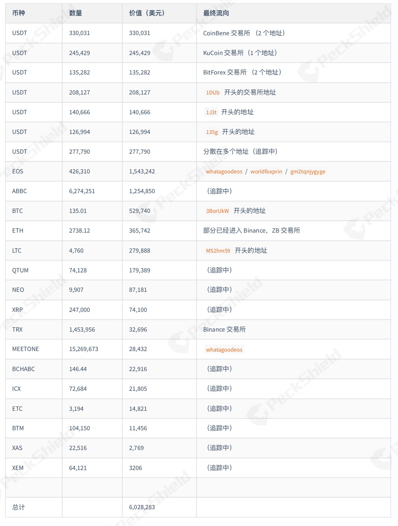 usdt转账费用，usdt转账手续费多少