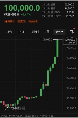 详细阅读:比特币价格行情,btc比特币价格行情 比特币价格行情,btc比特币价格行情