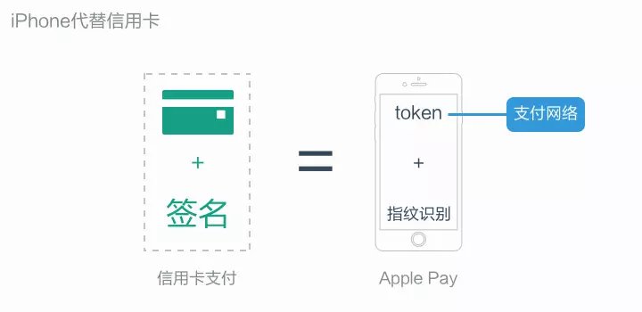 token钱包怎么收款，tokenpocket收款