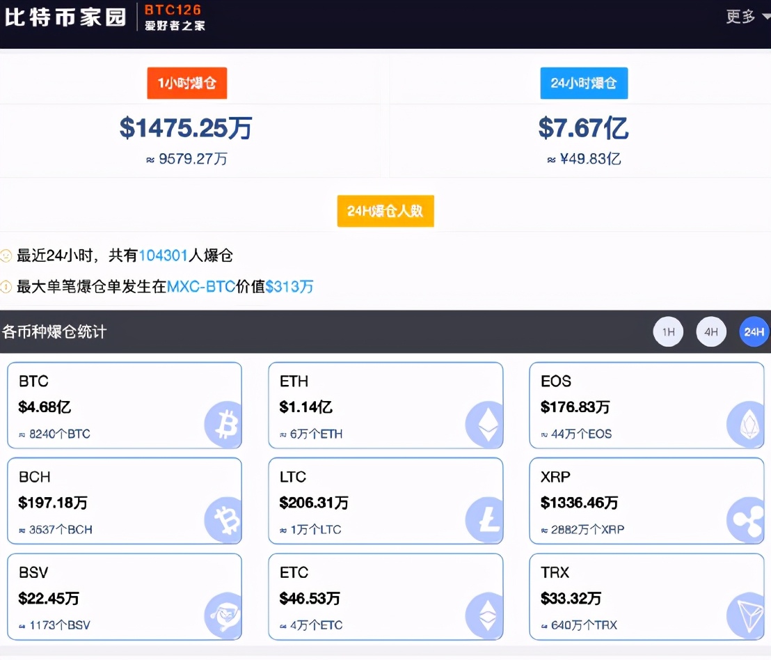 比特币官方网址是多少，比特币官方网址是多少啊