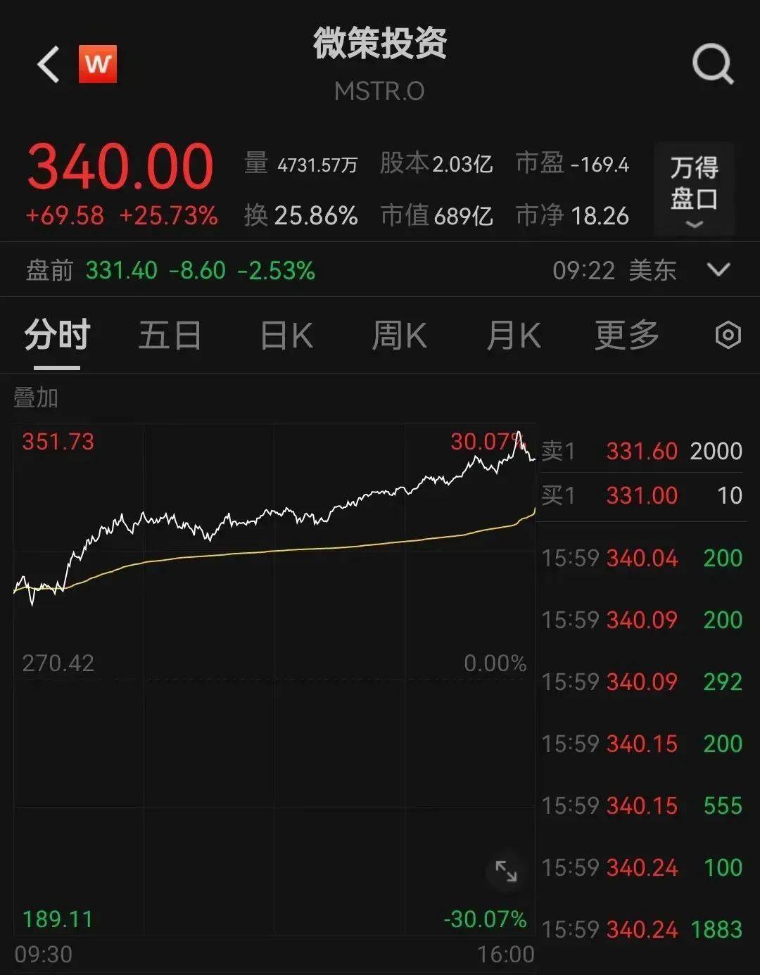 TRUMP币暴跌引发投资者损失，trump's trade war