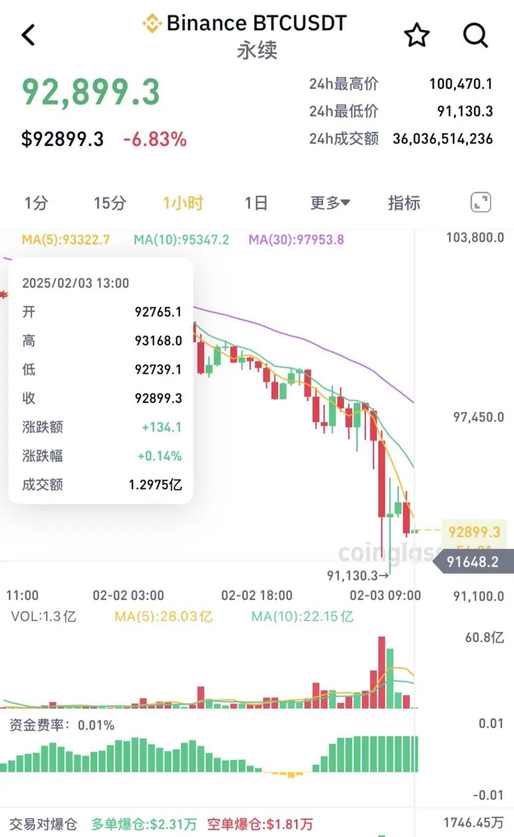加密货币数据行情网站，加密货币数据行情网站查询