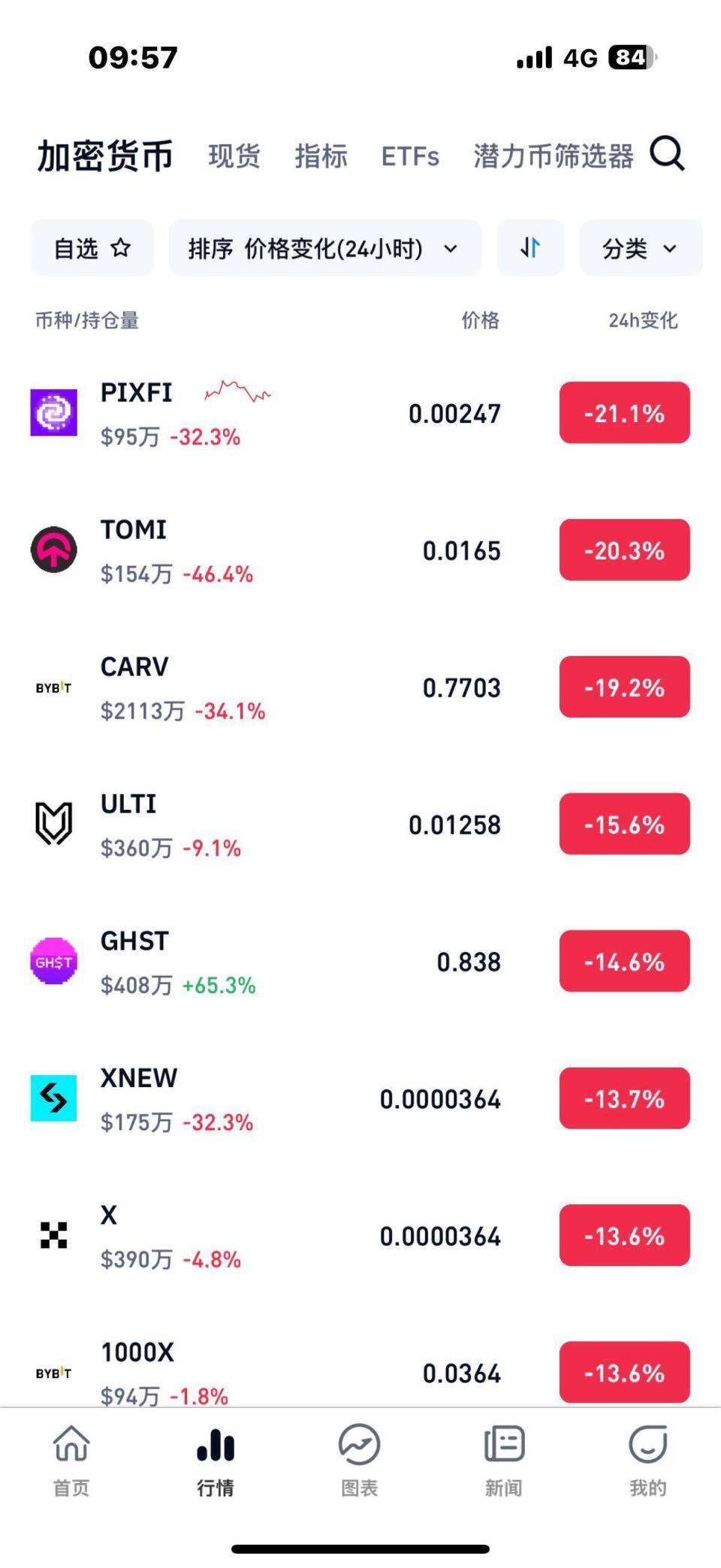 比特币涨跌预测软件，比特币涨跌预测软件下载