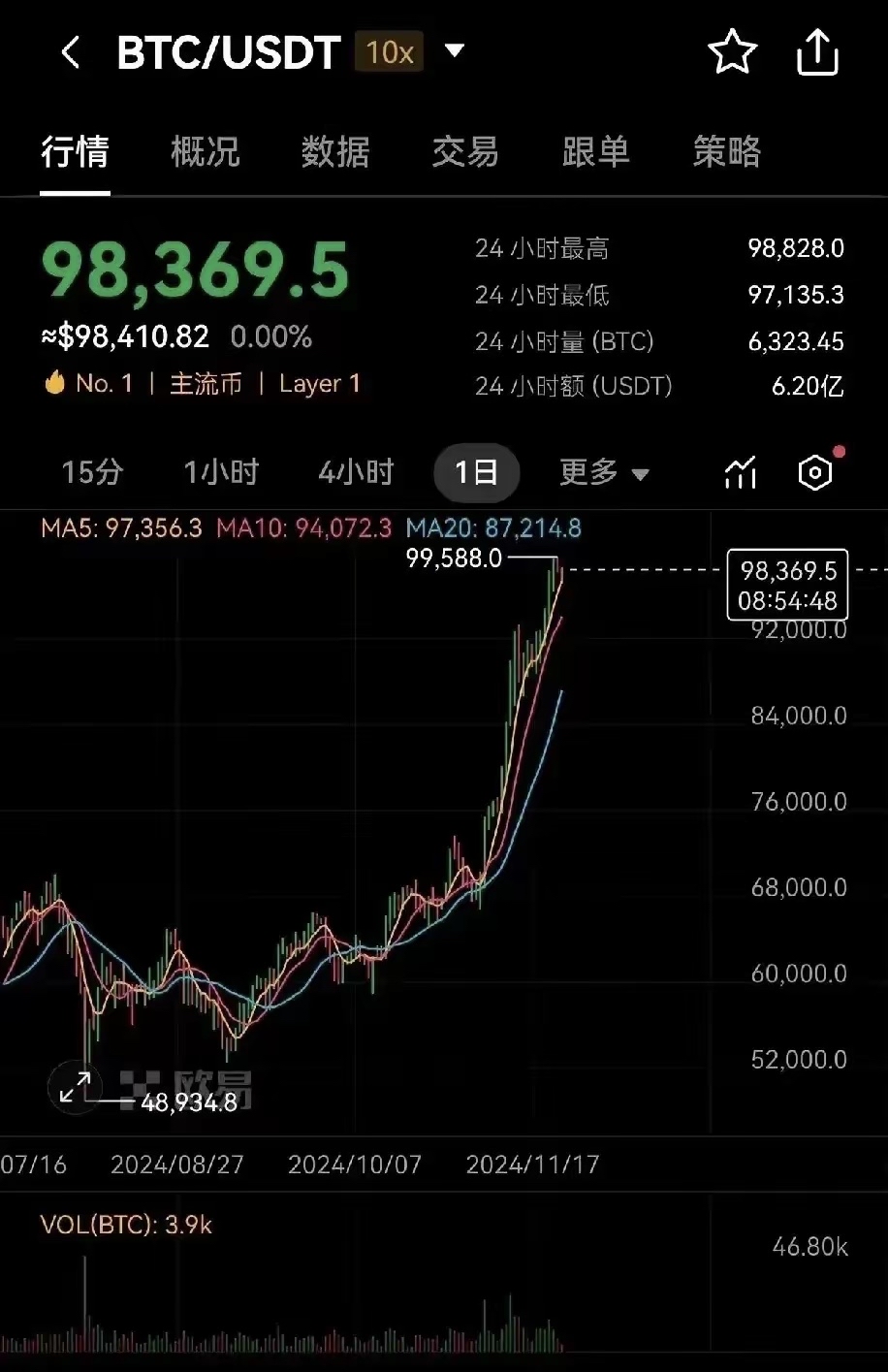 比特币在中国能提现吗，2000块炒币赚了8千万