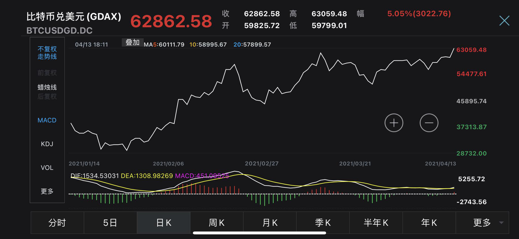 详细阅读:比特币实时价格行情走势图,比特币实时价格行情走势图表最新消息 比特币实时价格行情走势图,比特币实时价格行情走势图表最新消息