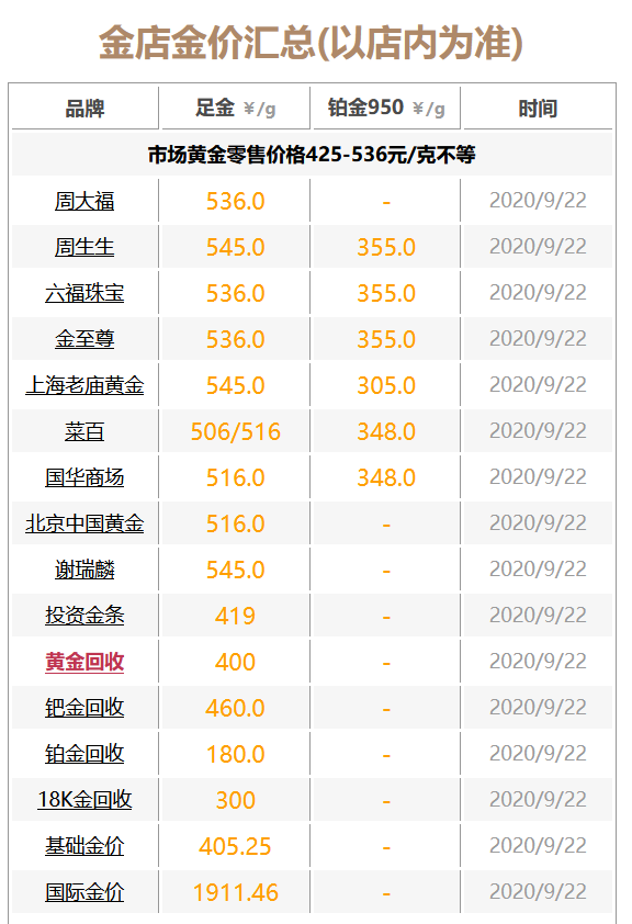 黄金价格实时行情今日多少一克，黄金价格实时行情今日多少一克呢
