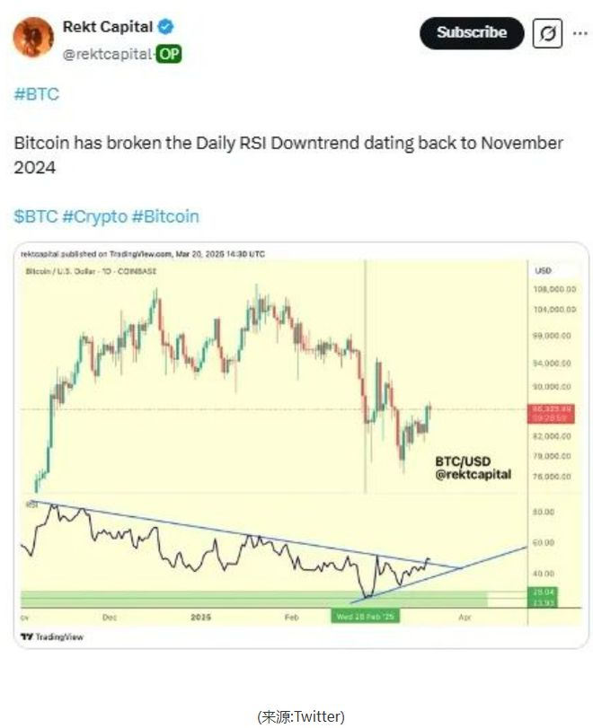 包含特朗普比特币最新消息的词条