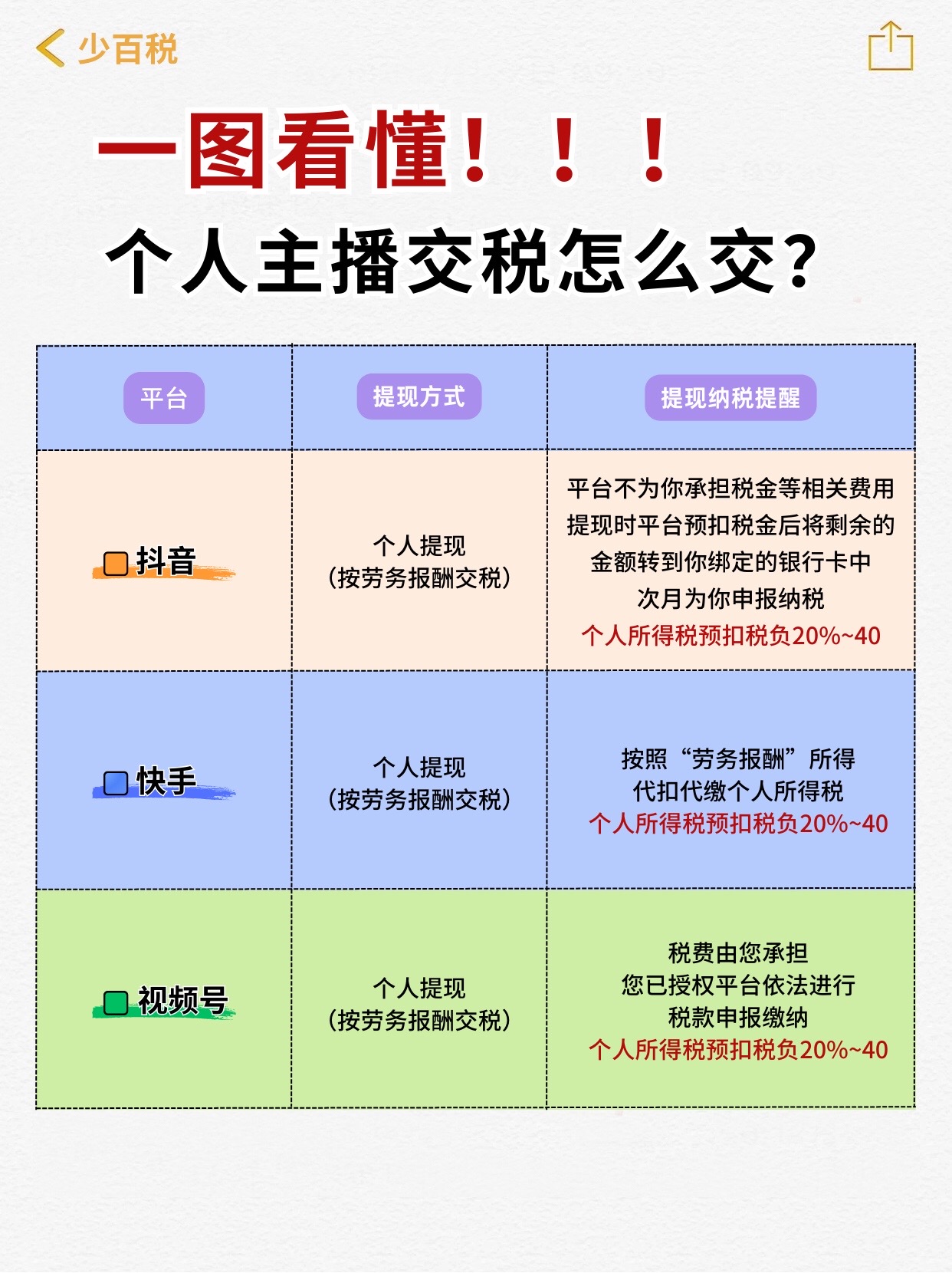 个人交易虚拟货币要交税吗的简单介绍