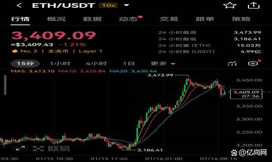 以太坊价格，以太坊价格今日行情新浪