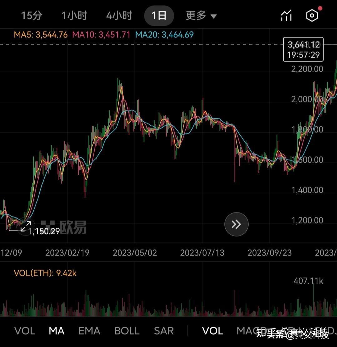 以太坊最新实时价格，以太坊最新实时价格走势图