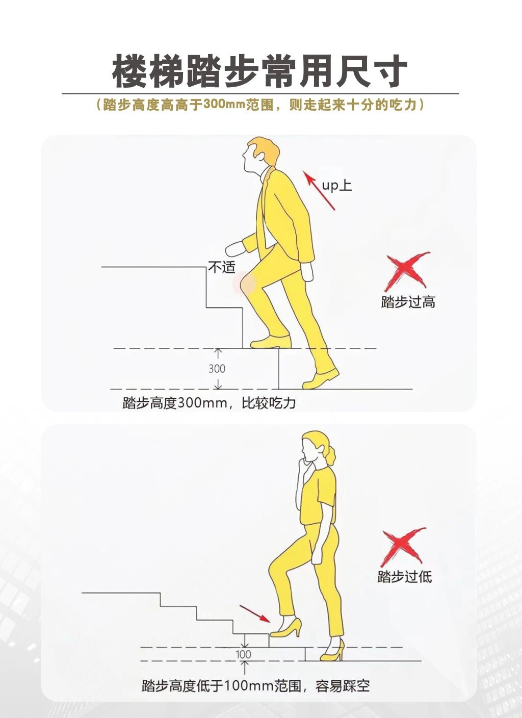 梯子与地面的角度应保持在多少，梯子与地面的安全角度应不小于多少