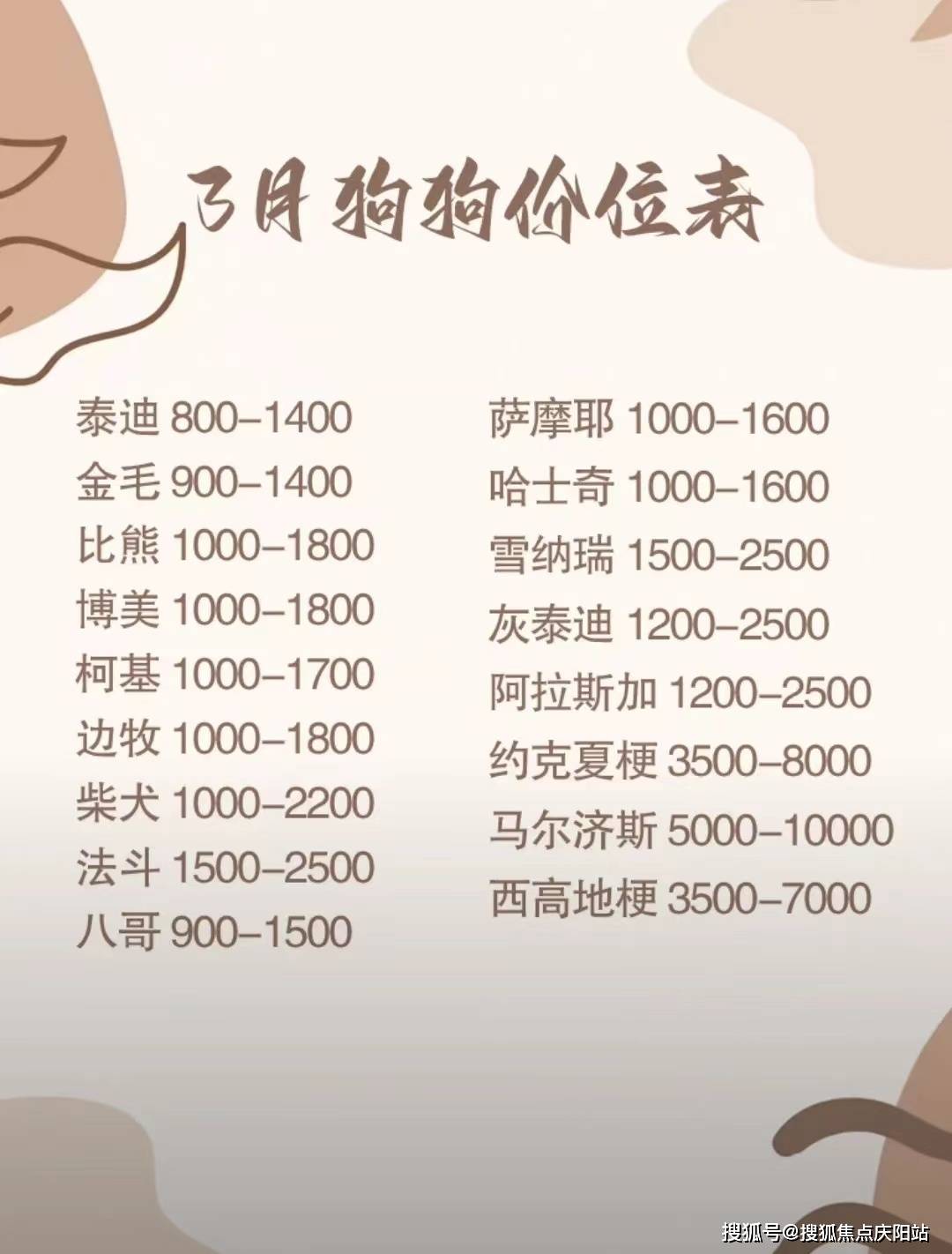 狗币1个等于多少人民币，一个狗币可以换多少人民币
